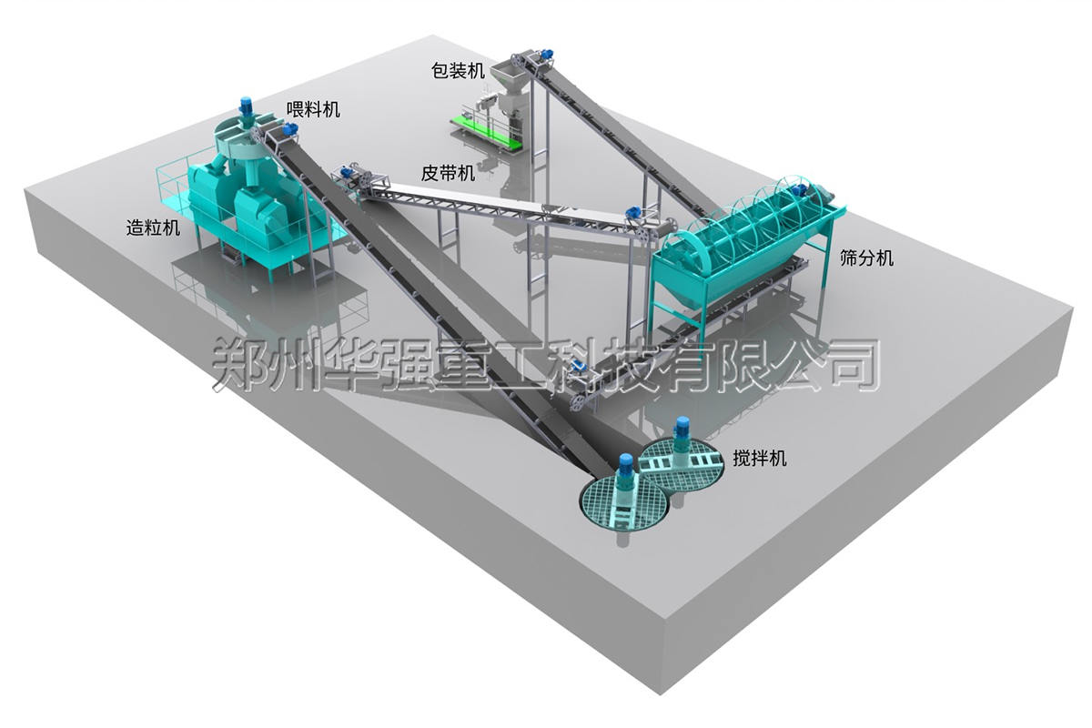擠壓造粒生產(chǎn)線