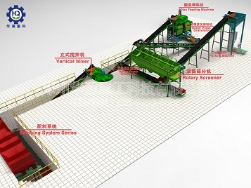 擠壓造粒生產(chǎn)復(fù)混肥工藝