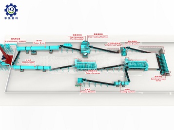 有機(jī)肥圓盤造粒生產(chǎn)工藝